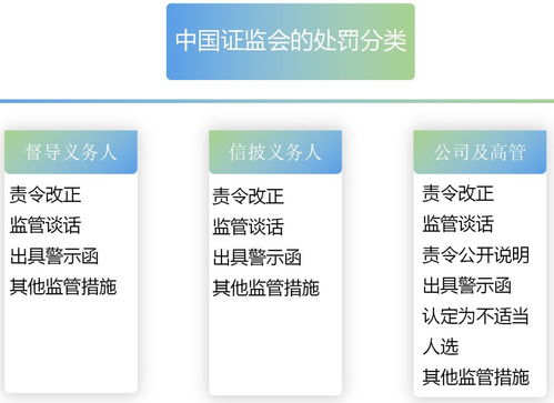 圖解《非上市公眾公司信息披露管理辦法》重點，子沐解讀新三板深化改革