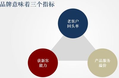 擁抱互聯網，品牌管理的四大正確姿勢