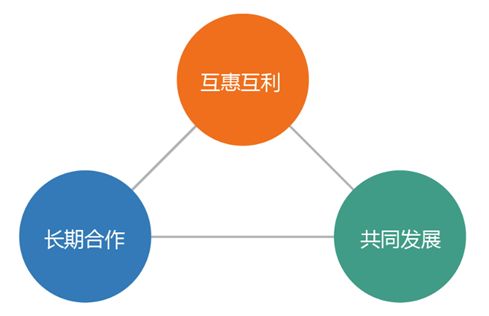 揚帆遠航 以科學控價護航品牌價值，以渠道共贏驅動長遠發展